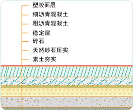 足球場鋪設(shè)