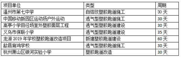 運(yùn)動(dòng)場(chǎng)工程項(xiàng)目